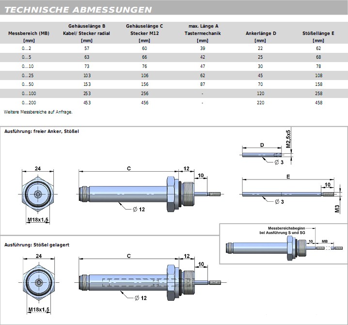 SM-F18ֱ��λ�Ƃ�����