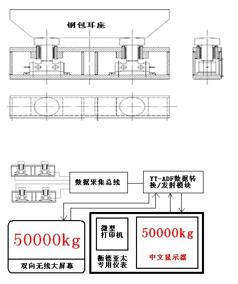冶煉專用鋼包電子秤 冶煉專用鋼包電子秤