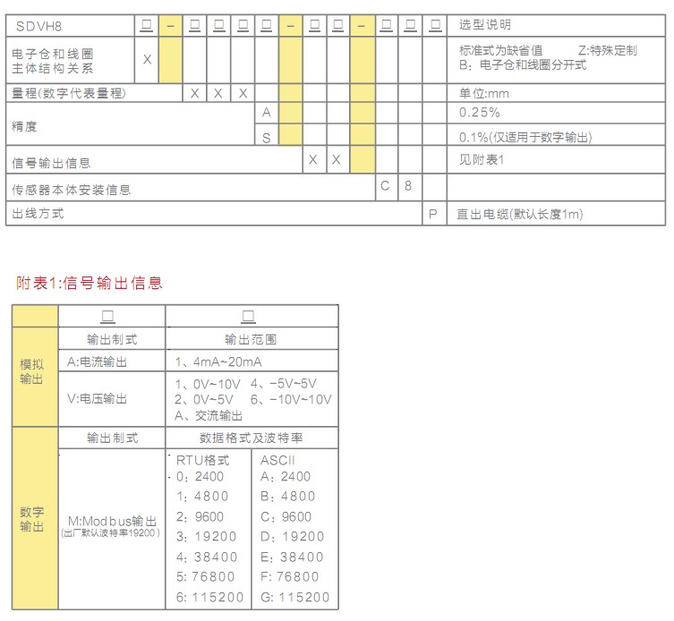 SDVH8λ�Ƃ�����