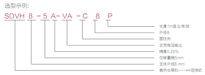 SDVH8λ�Ƃ�����