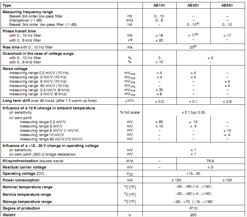 AE101��AE301��AE501