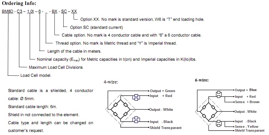 BM8D-C3�Q�؂�����